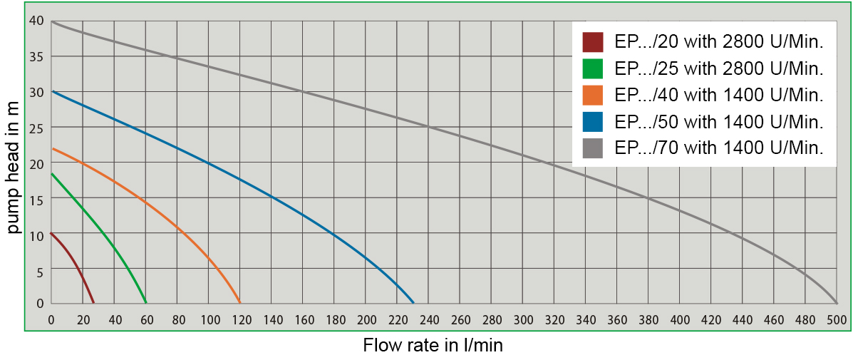 Side channel centrifugal bronze pump head